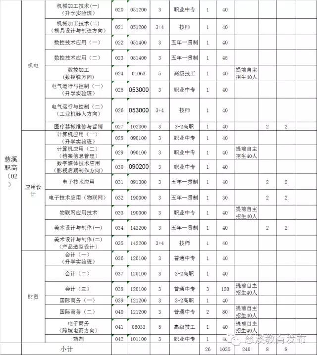 各大职业中等学校招生,慈溪市职业学校招生网