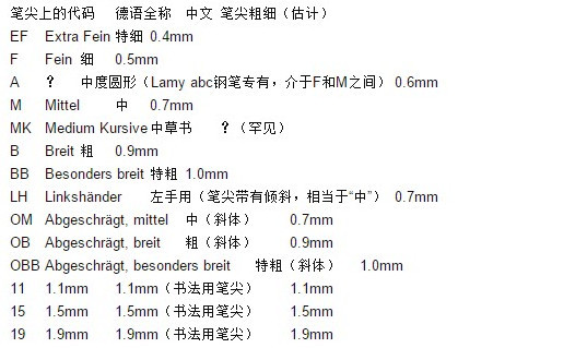钢笔的各种尖区别,钢笔的种类图片大全