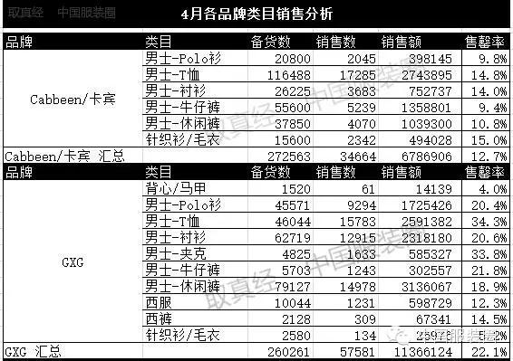 卡宾杰克琼斯几线品牌,卡宾gxg哪个更好些