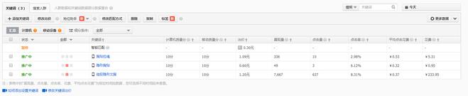 直通车上分是看单元还是看关键词,直通车关键词上分一般需要几天