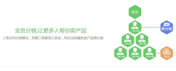 微商怎么在微信上开店,怎么制作微商分销小程序