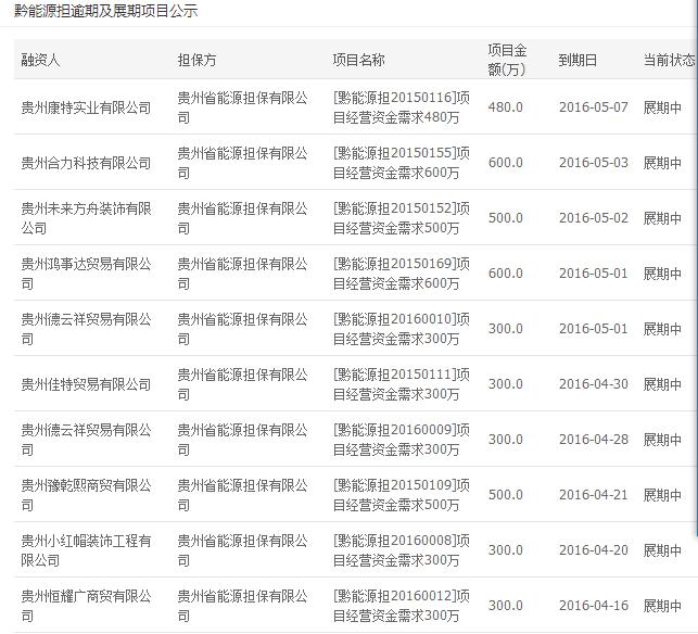 易九金融贷款是真的吗,易九金融兑付事件追踪