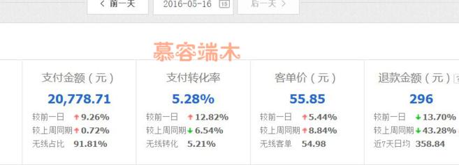 直通车推广技巧之递增式推广计划,直通车快速提升推广技巧