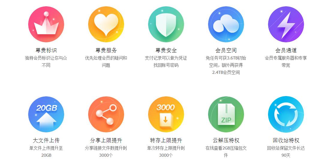 各网盘优缺点,各大网盘的功能