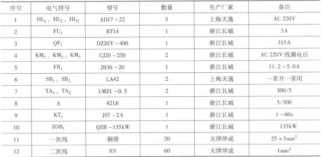 一主二备电气控制电路,常用电气控制电路300例第二版