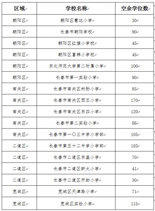 重磅：东师二附小回归公办为何连续两年不划学区？