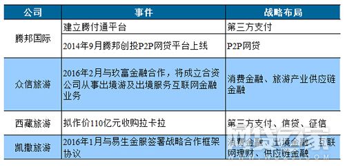 4万亿旅游市场跨界互金红利巨大玩法讲究