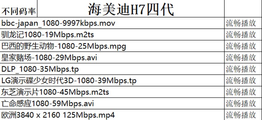 海美迪h7四代能不能刷openwrt,海美迪h7四代支持4k吗