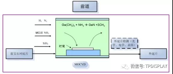 LED产业投资机会：一超多强格局形成，供需趋于平衡