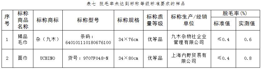毛巾产品测试,选购毛巾应该看什么参数
