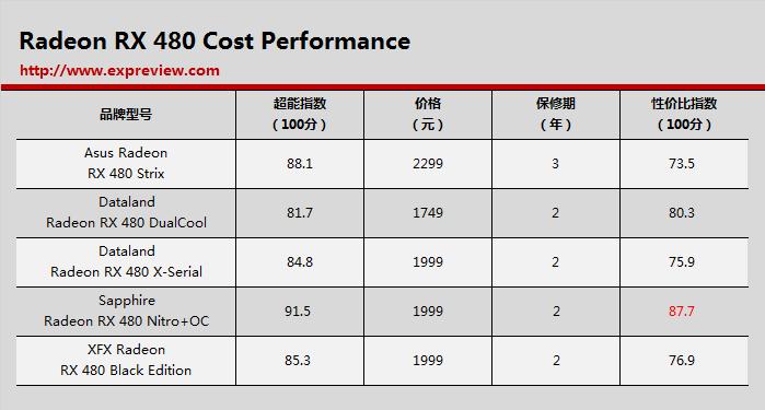 amdrx480显卡评测,radeonrx480最新显卡驱动