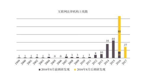互联网法律服务行业分析,法律服务行业趋势分析
