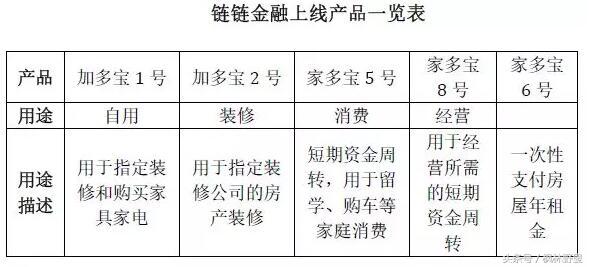 链家员工事件背后金融问题,链家金融事件