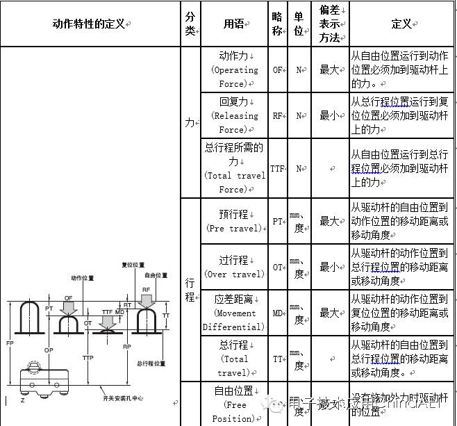 微动开关3个接点图解,微动开关5a和3a的区别