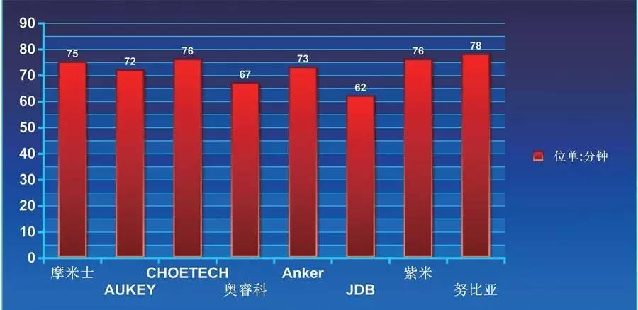 qc2.0需要什么充电器,系好安全带车速有点快