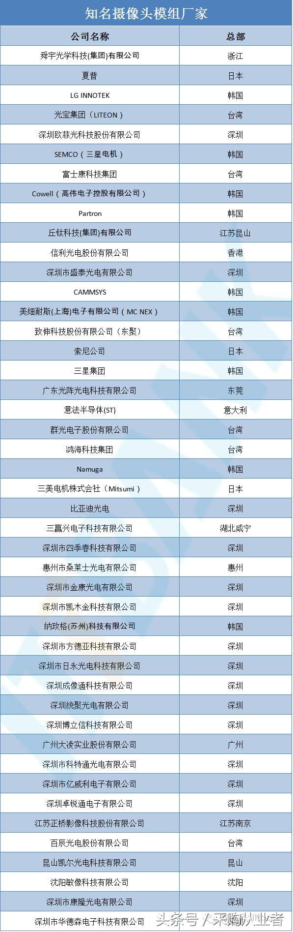 采购帮：手机供应链采购手册（超全，绝对经典）