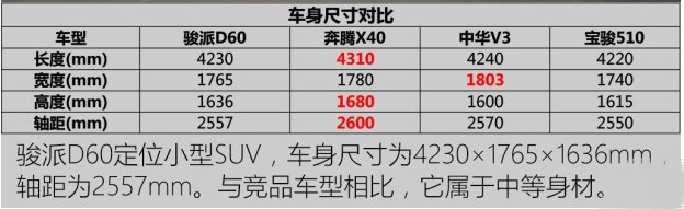 5万元丰田车,5万元以下丰田