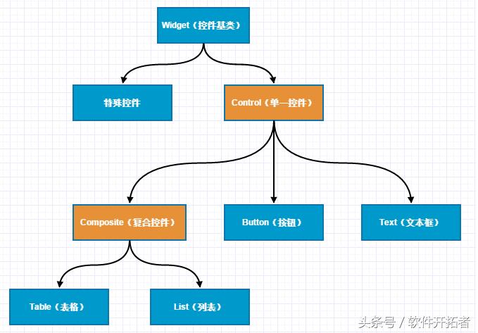 java构建方法,java基础架构