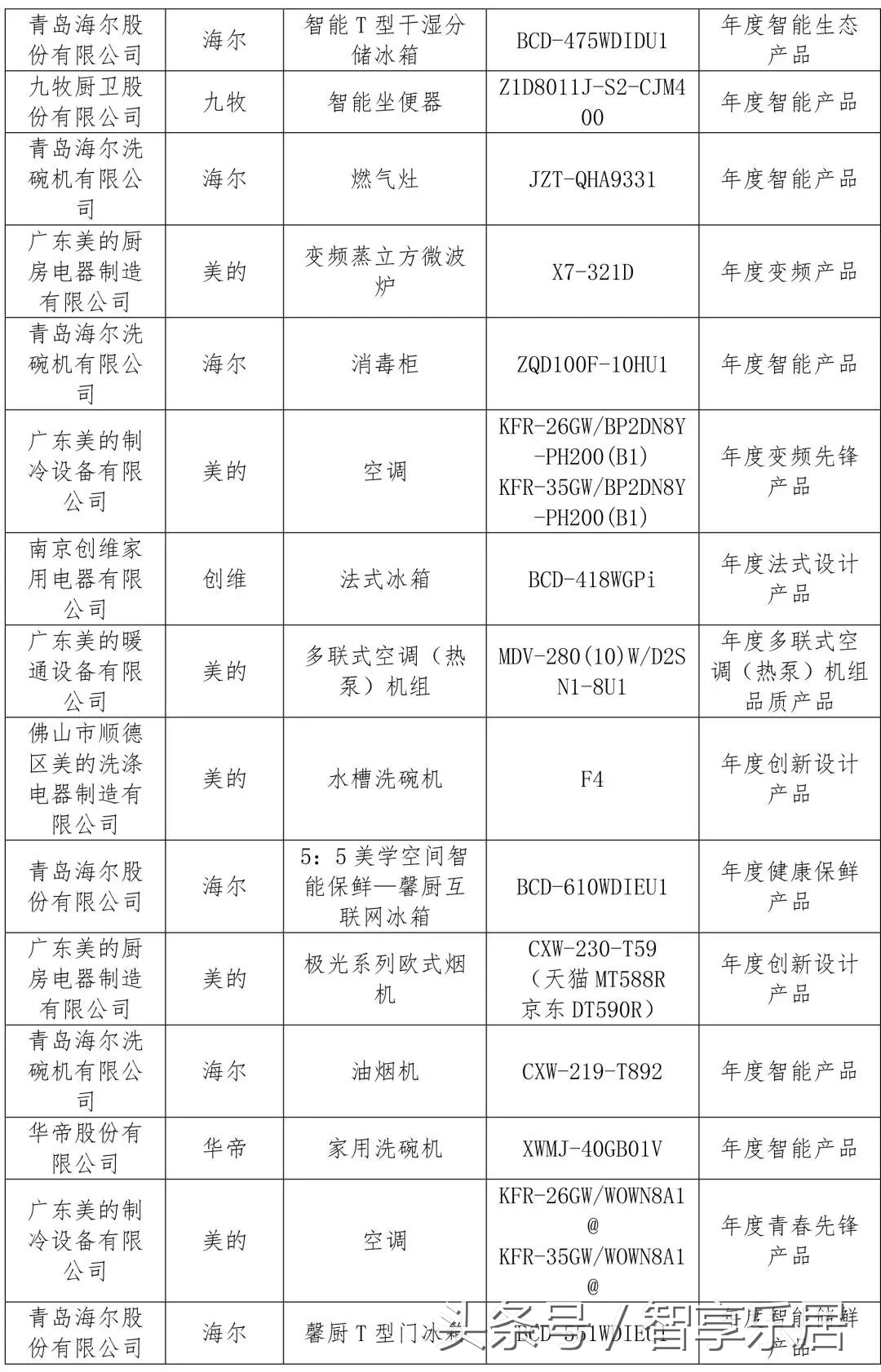 家电金选奖名单2020,新消费品牌榜揭晓