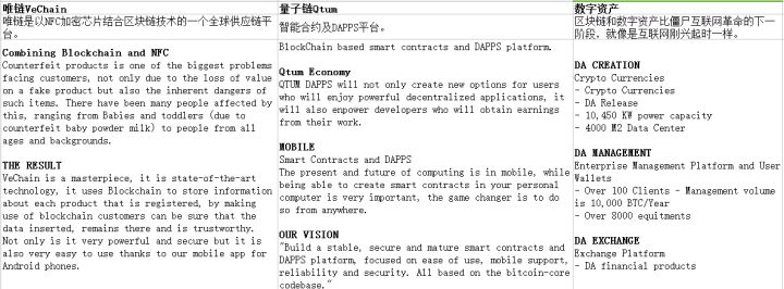 qtum量子链有前途吗,如何看待区块链项目