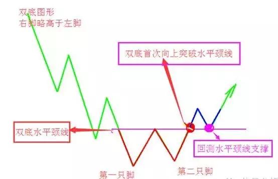 股票八幅图,8字图是什么股票