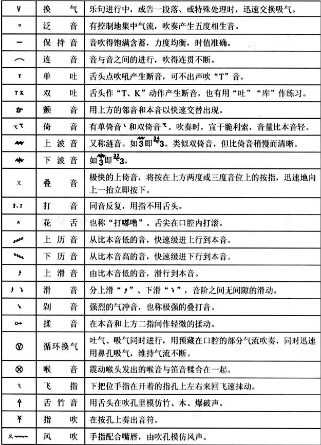 笛子初学者入门教程,初学笛子最简单入门教程
