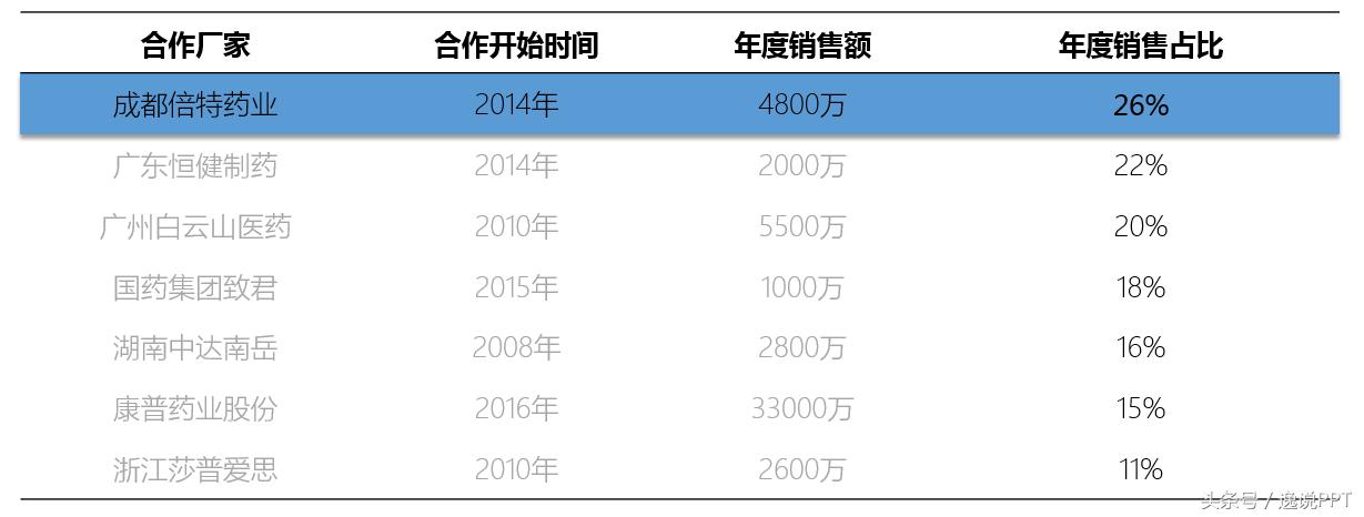 ppt表格100个常用技巧,ppt如何布局及排版