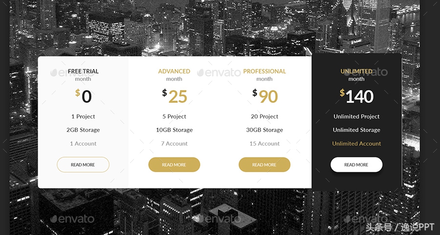 ppt表格100个常用技巧,ppt如何布局及排版