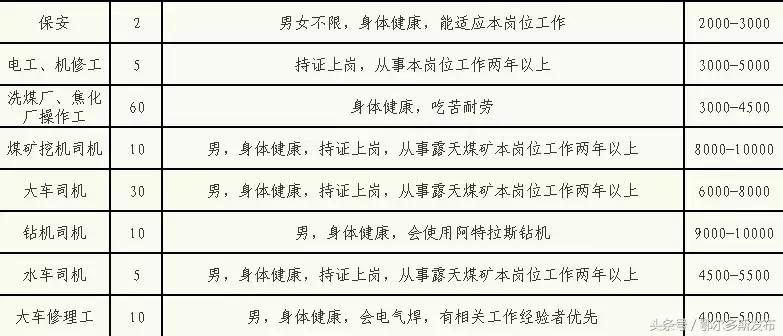 张家港找工作近期招聘信息,淄博找工作近期招聘信息