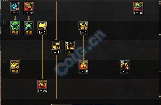 dnf起源出装,dnf起源版本升级攻略