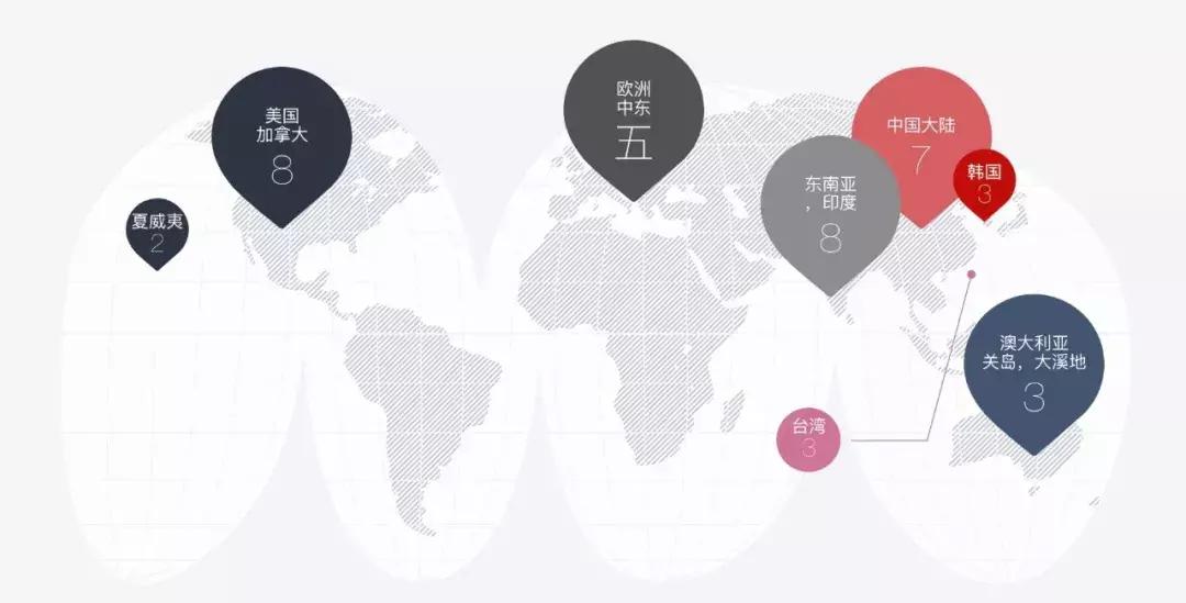 干货｜聊聊可以7段停留的神器JAL，逆天的不要不要的