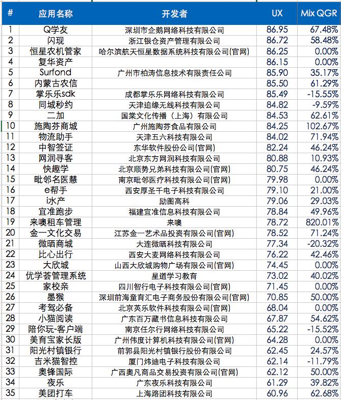中国成长好应用12月19日报，”Q学友”职场学习好体验
