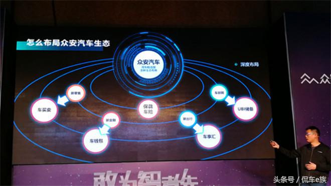 从众安汽车生态，看车险企业的敢为天下先