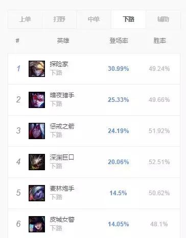 坦克联盟最新上单,英雄联盟坦克上单