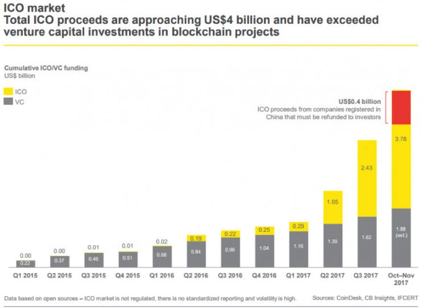 猎豹发布SafeWallet背后应以安全之名切入币币交易