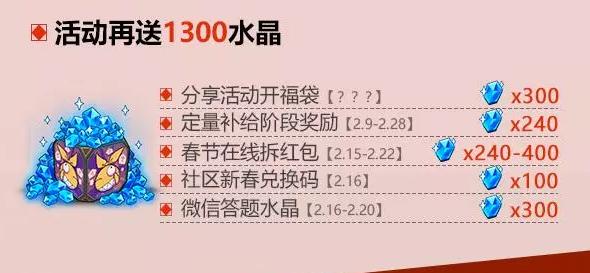 我猜对了《崩坏3》2.1版本,初始S浮华自带李耳红,海量福利来袭