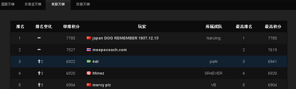 刀塔2和lol游戏难度比较,dota2国服和绝地求生
