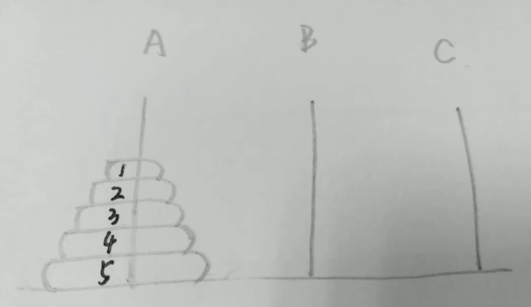 重建一座64层的汉诺塔至少需要多长时间？