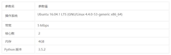爬虫代理怎么加盟,爬虫代理平台