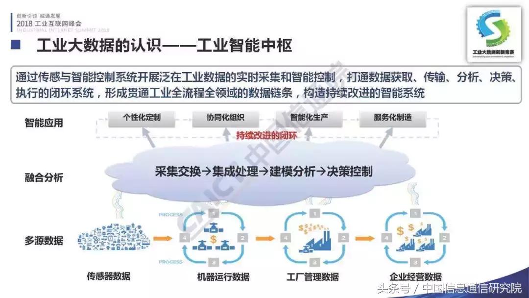PPT|李铮:首届工业大数据创新竞赛成果发布