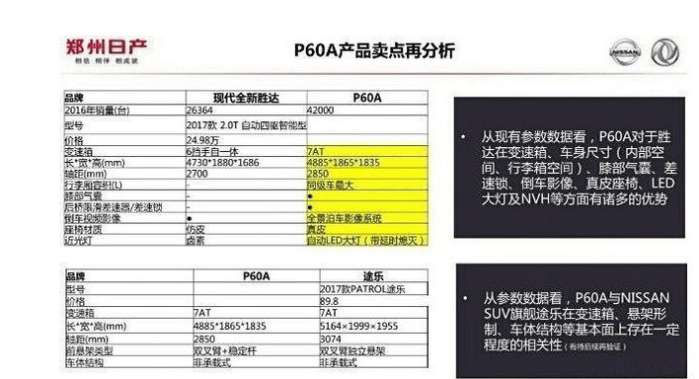 新款帕拉丁四驱车型,18款帕拉梅拉和19款