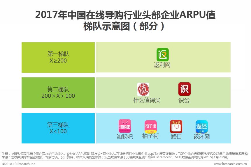 中国在线导购行业研究报告