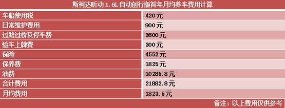 斯柯达昕动空间表现如何,斯柯达昕动动力性能