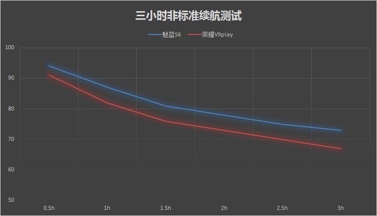 魅蓝s6和荣耀v9play,荣耀v9和魅蓝6哪个值得入手