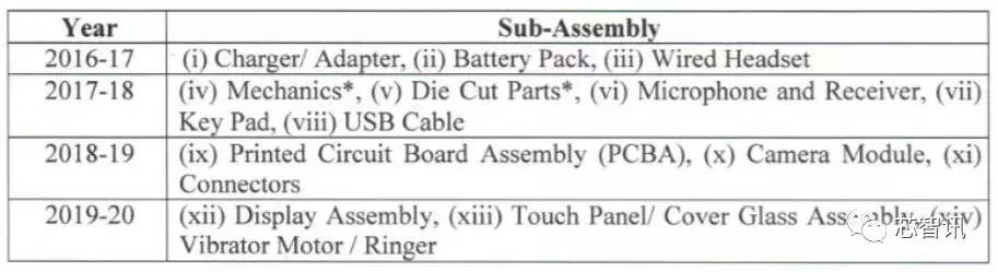 印度调低苹果进口关税,印度奖励外资强化手机制造业