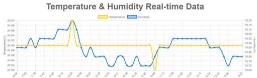 物联网云平台应用开发百科,物联网云端设备与云端通讯测试