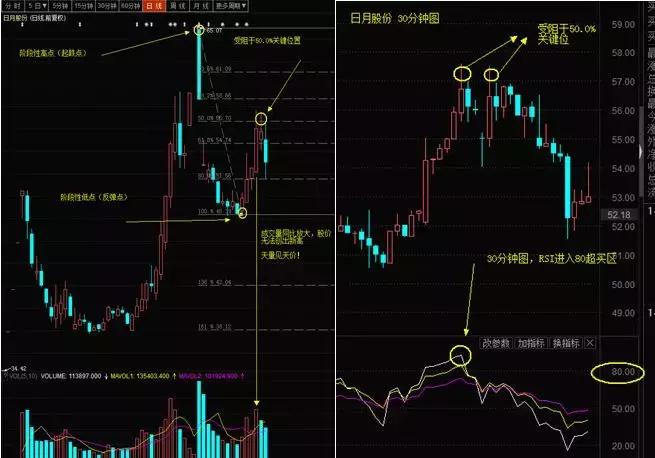 有关黄金分割相关知识,关于黄金分割线的知识