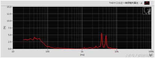 入门级头戴式耳机推荐性价比高,买什么头戴式耳机舒服啊