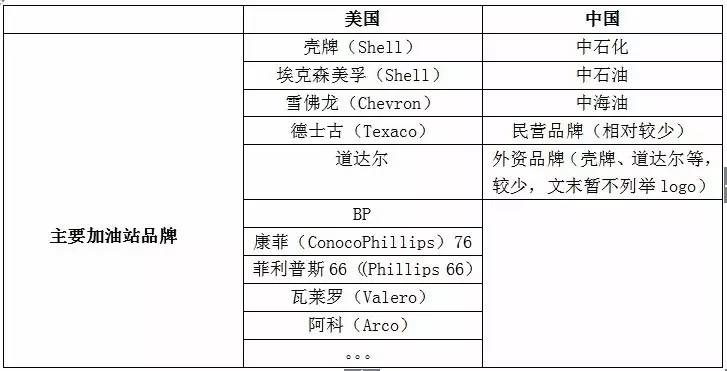 中美加油机对比,中美联合加油站