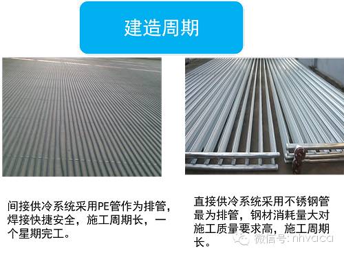 室外滑冰场制冰设计,滑冰场制冷原理